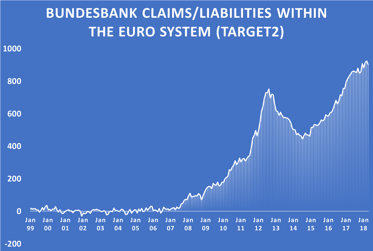 Bundesbank claims